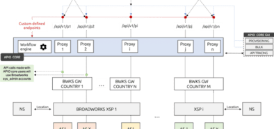 architecture apio