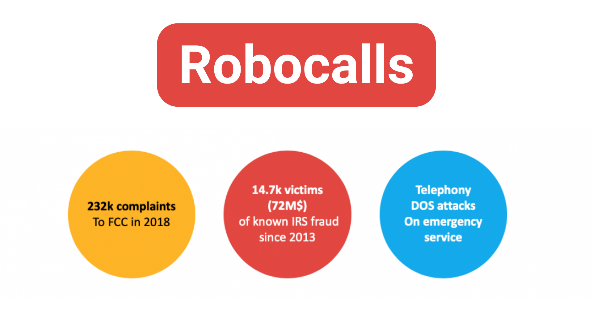 Robocalls