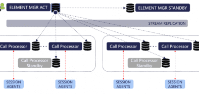 upgrade to Session Routing Engine