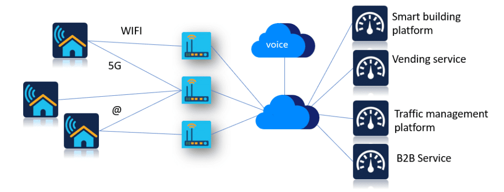 A potential IoT Use Case